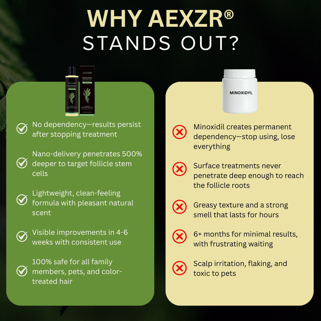 AEXZR® Exosome Bio-Signal Revitalizing Shampoo