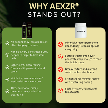 AEXZR® Exosome Bio-Signal Revitalizing Shampoo