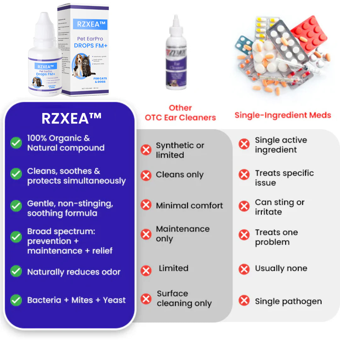 ✨RZXEA™ Pet EarPro Drops FM+| Vet-Grade Relief for Mites, Yeast & Odor ✨
